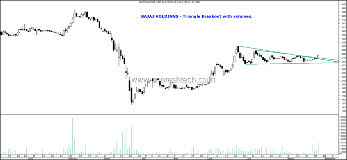 Bajaj Holdings