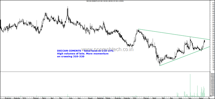 Deccan Cements