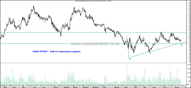 HPCL b