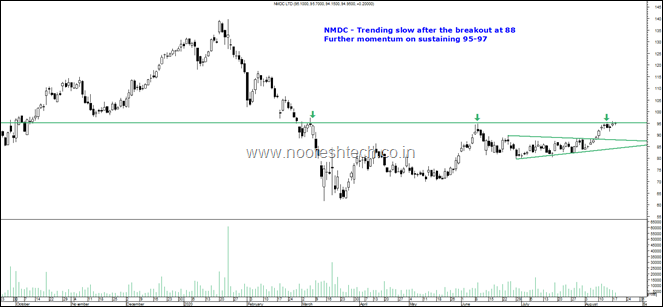 NMDC b