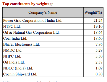 Nifty PSE Constituents