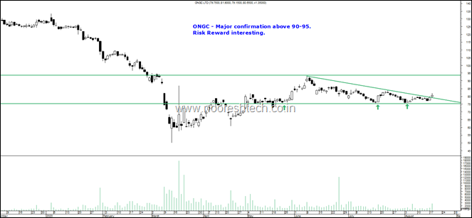 ONGC