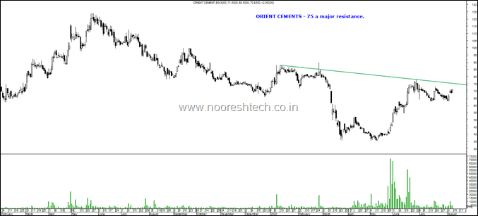 Orient Cements