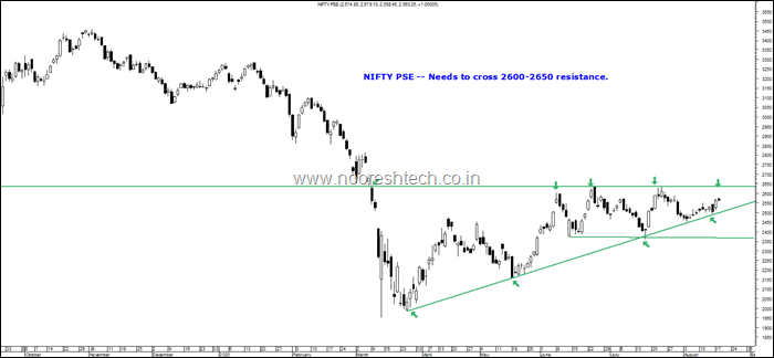 PSE Nifty