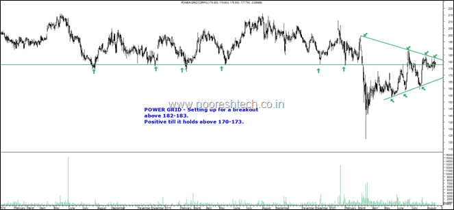 Power Grid Major Breakout