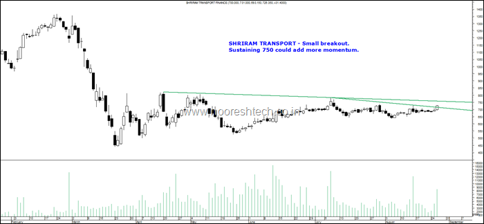 Shriram Transport blog