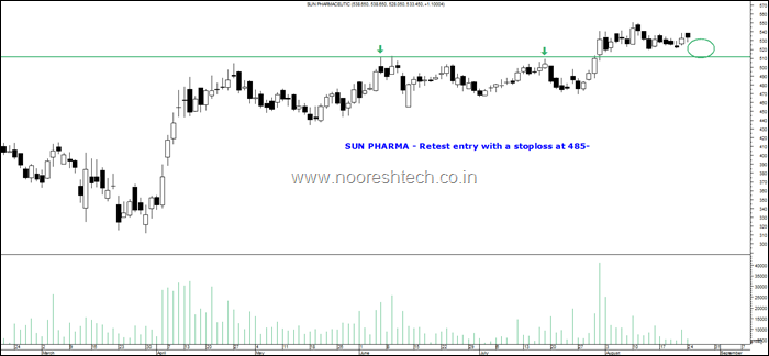 Sun Pharma