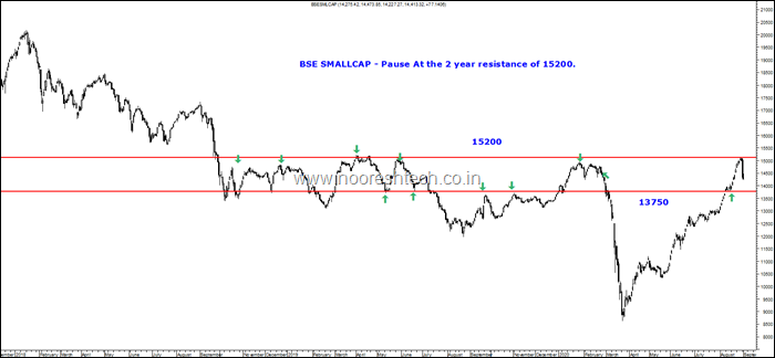 BSE Smallcap Whoa