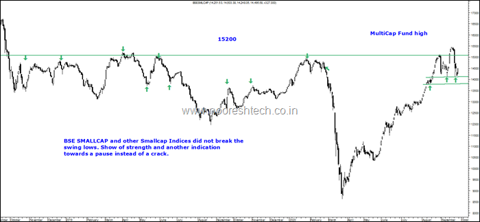 BSe Smallcap