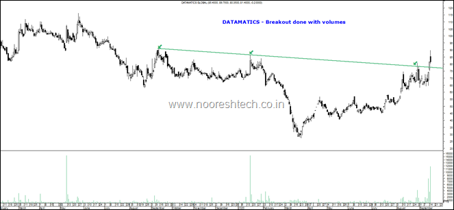 Datamatics blog