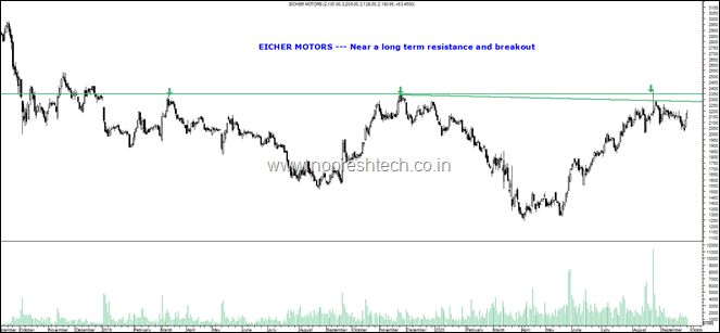 Eicher Motors