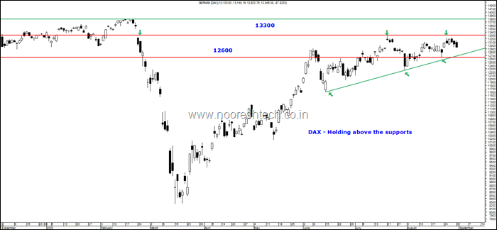 Germany Dax