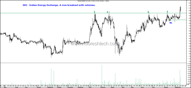 IEX Blogg