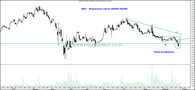 MRF