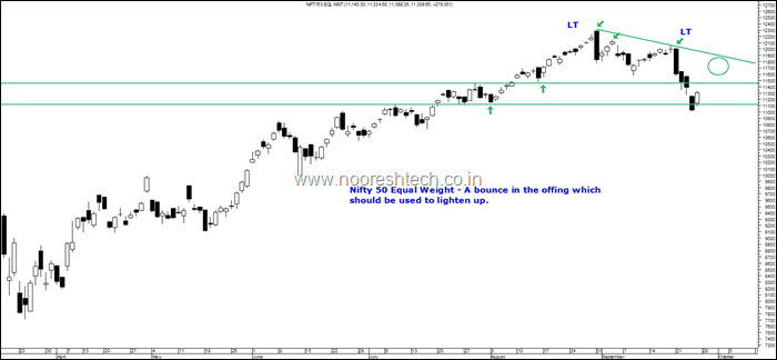 Nifty Equal Weight