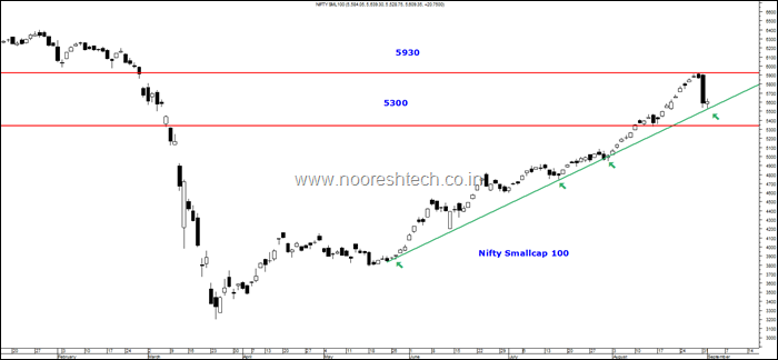 Nifty Small 100