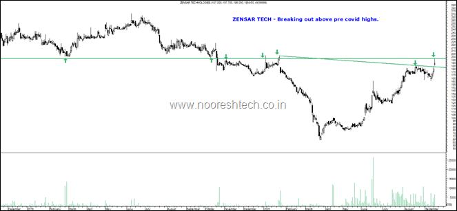 Zensar Tech Blog