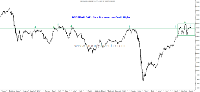 BseSmallcap in a Box