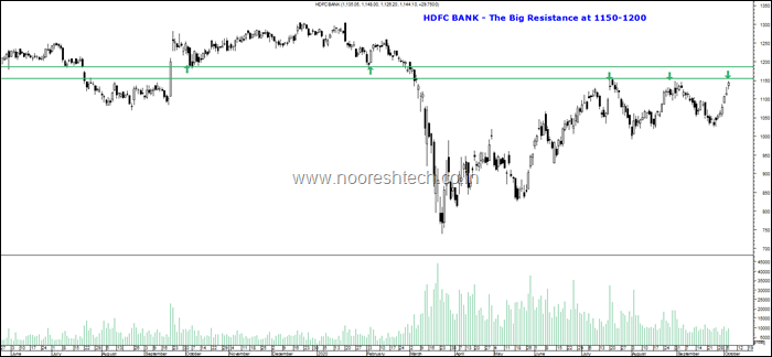 HDFC Bank