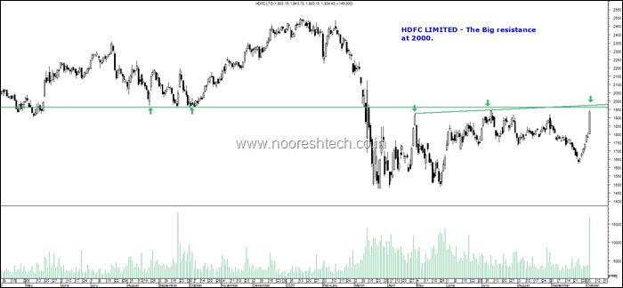 HDFC Limited