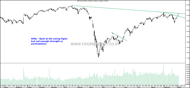 Nifty 50