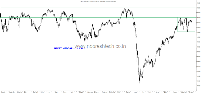 Nifty Midcap