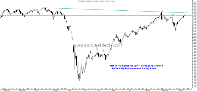 Nifty50 EqWt