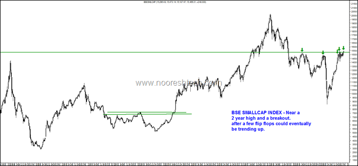 BSe Smallcap Index