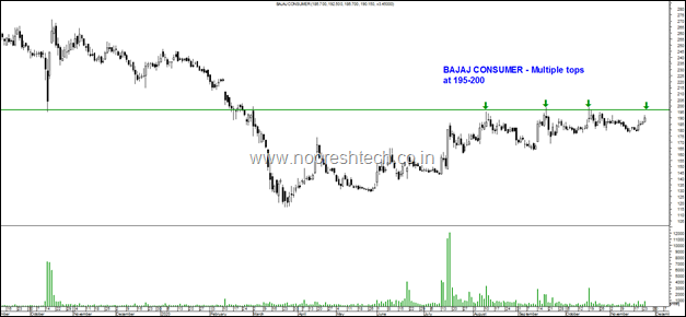 Bajaj Consumer