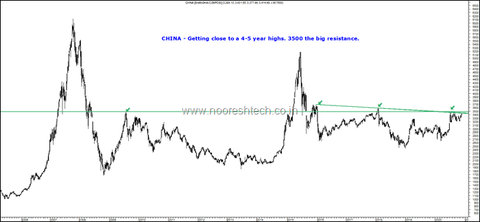 China Index