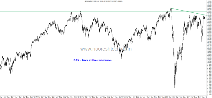 Dax