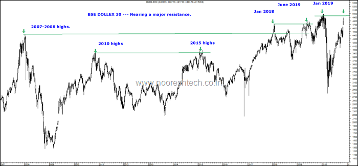 Dollex 30