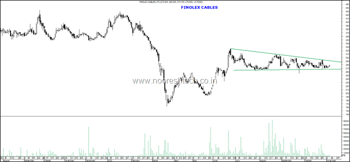 Finolex Cables