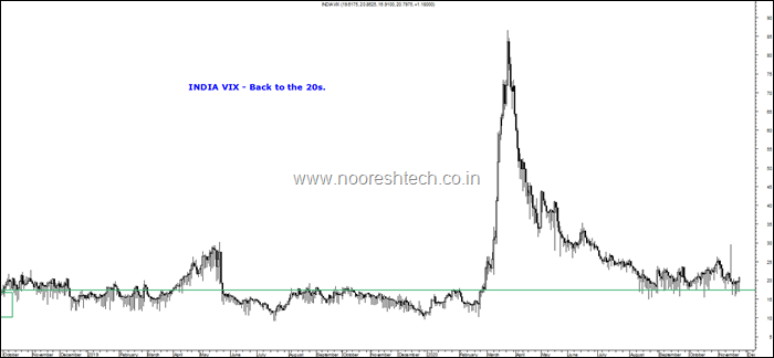 India Vix