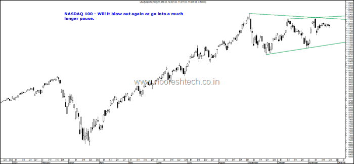 Nasdaq 100