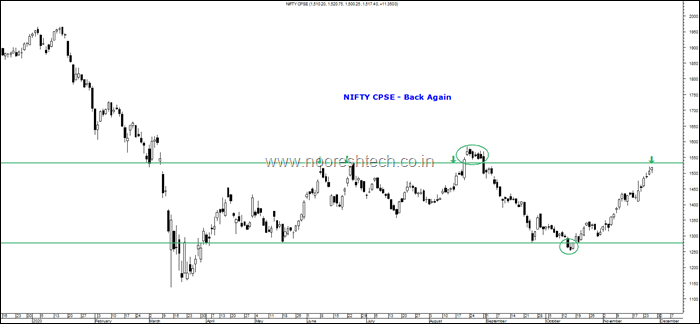 Nifty CPSE