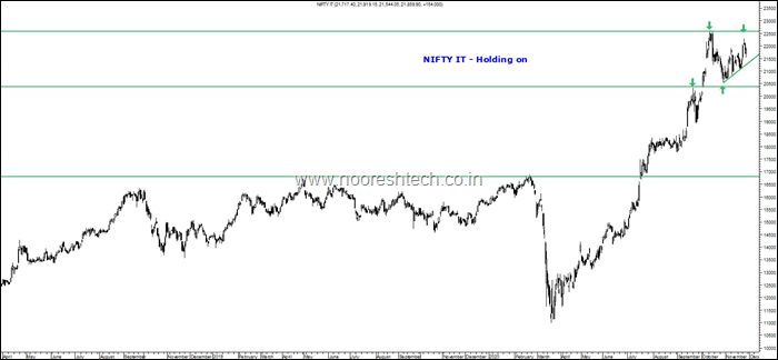 Nifty IT