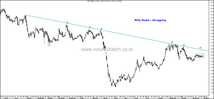 Nifty Media struggling