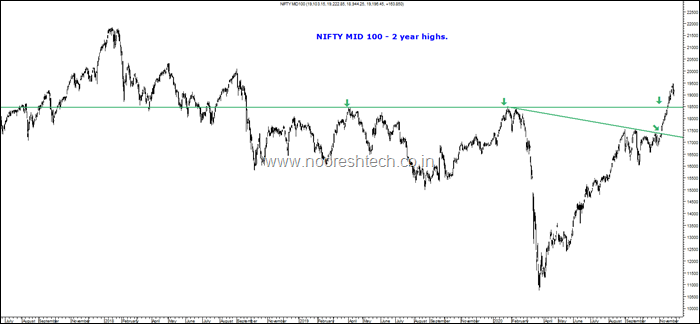 Nifty Mid 100