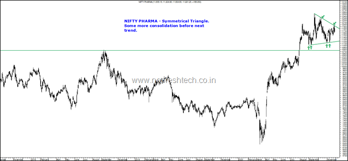 Nifty Pharma