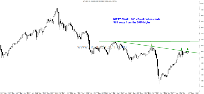 Nifty Small 100