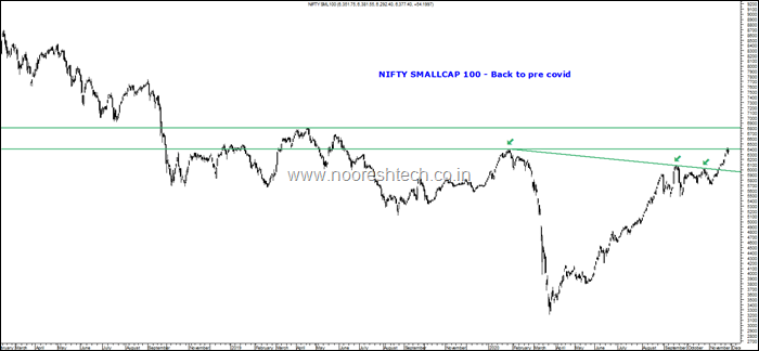 Nifty Smallcap 100