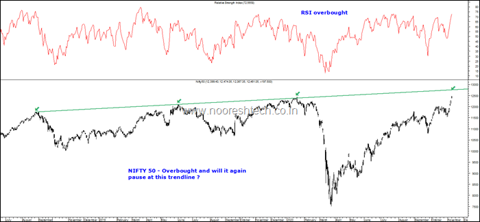 Nifty Trendline