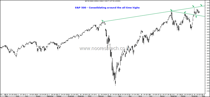 S&p 500