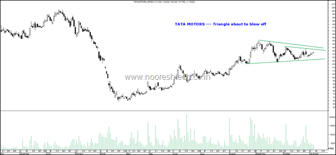 Tata Motors