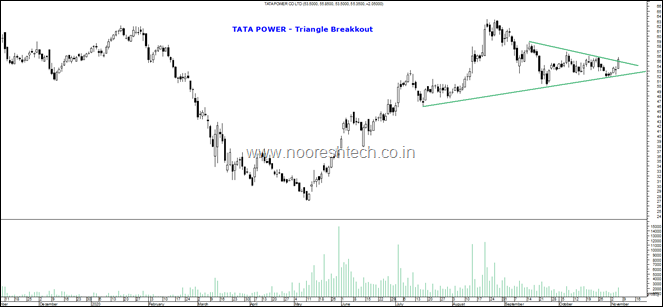 Tata Power Blog