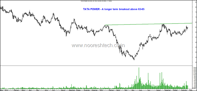 Tata Power