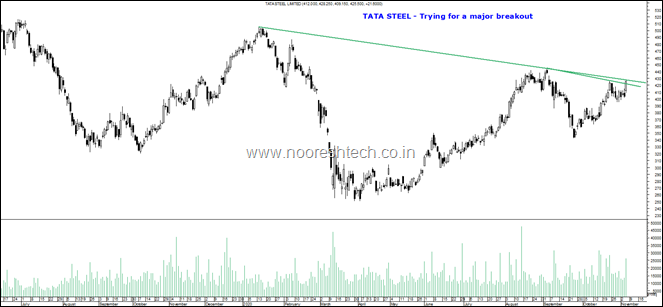 Tata Steel Blog