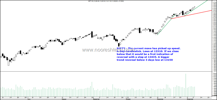 Nifty 09 Dec