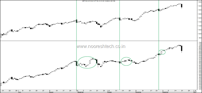 Nifty by Smallcap